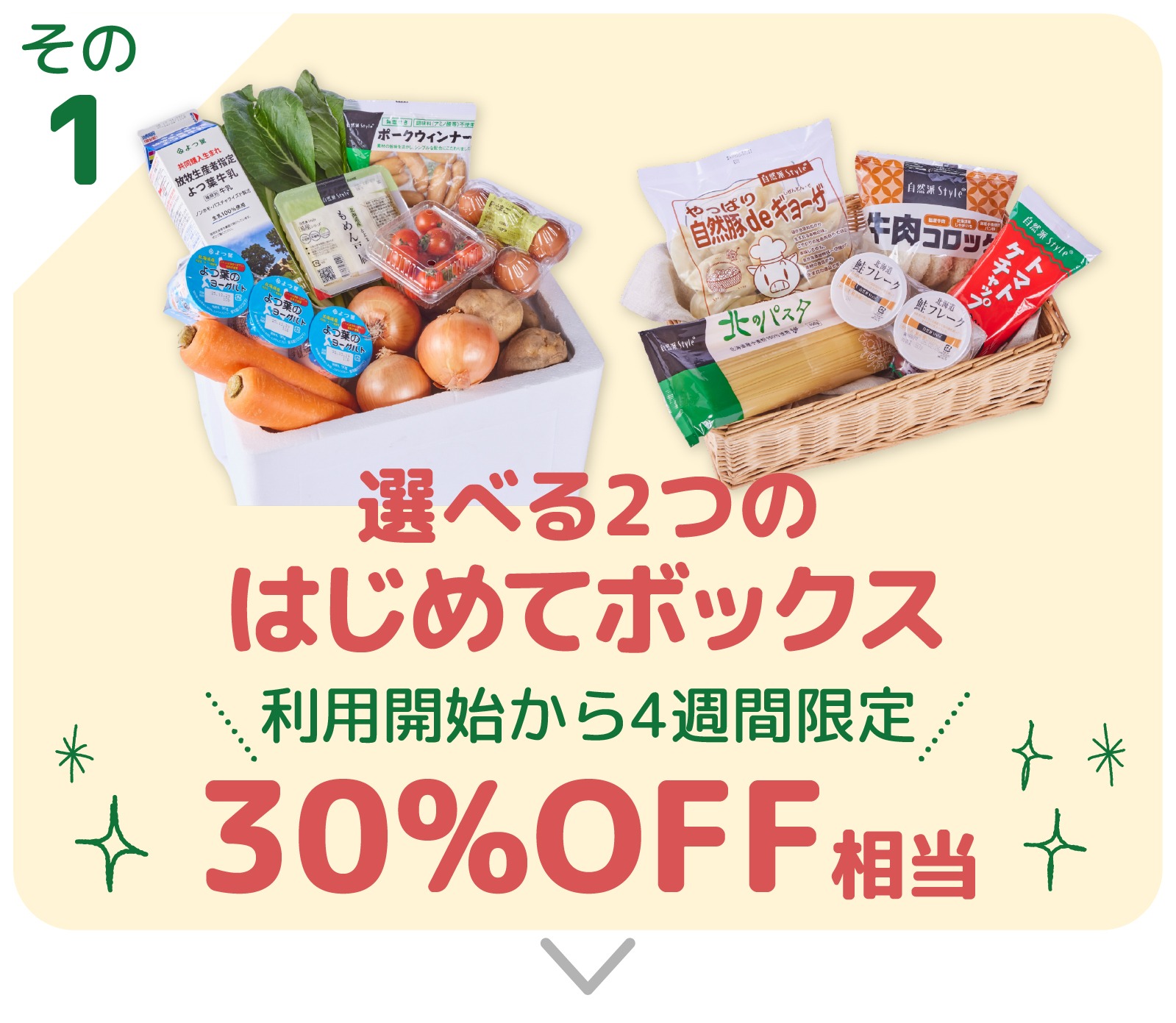 目次その1はじめてボックス